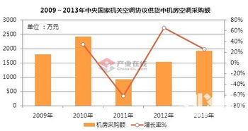 政府采购新趋势 国产品牌机房空调的突围与优势